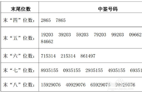 中签后怎么缴款
