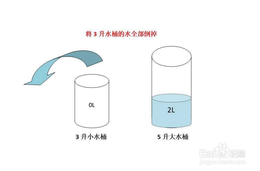 3升水示意图图片