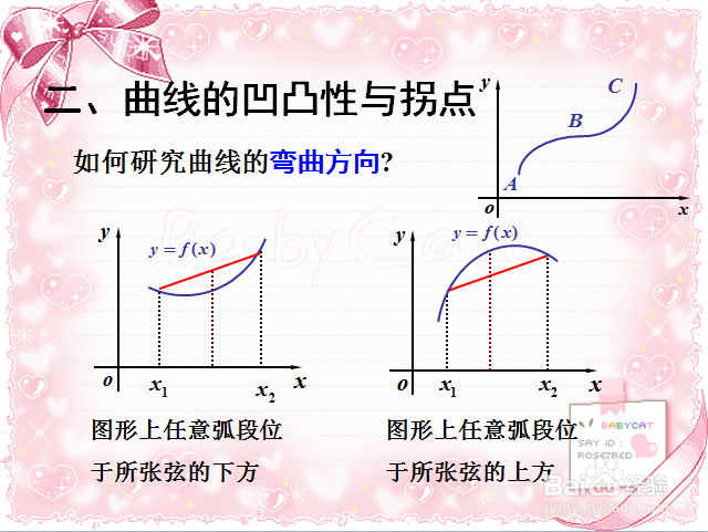 高等数学:求函数的单调性和单调区间?