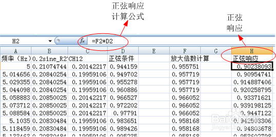 如何根据扫频数据估算物体的正弦振动响应