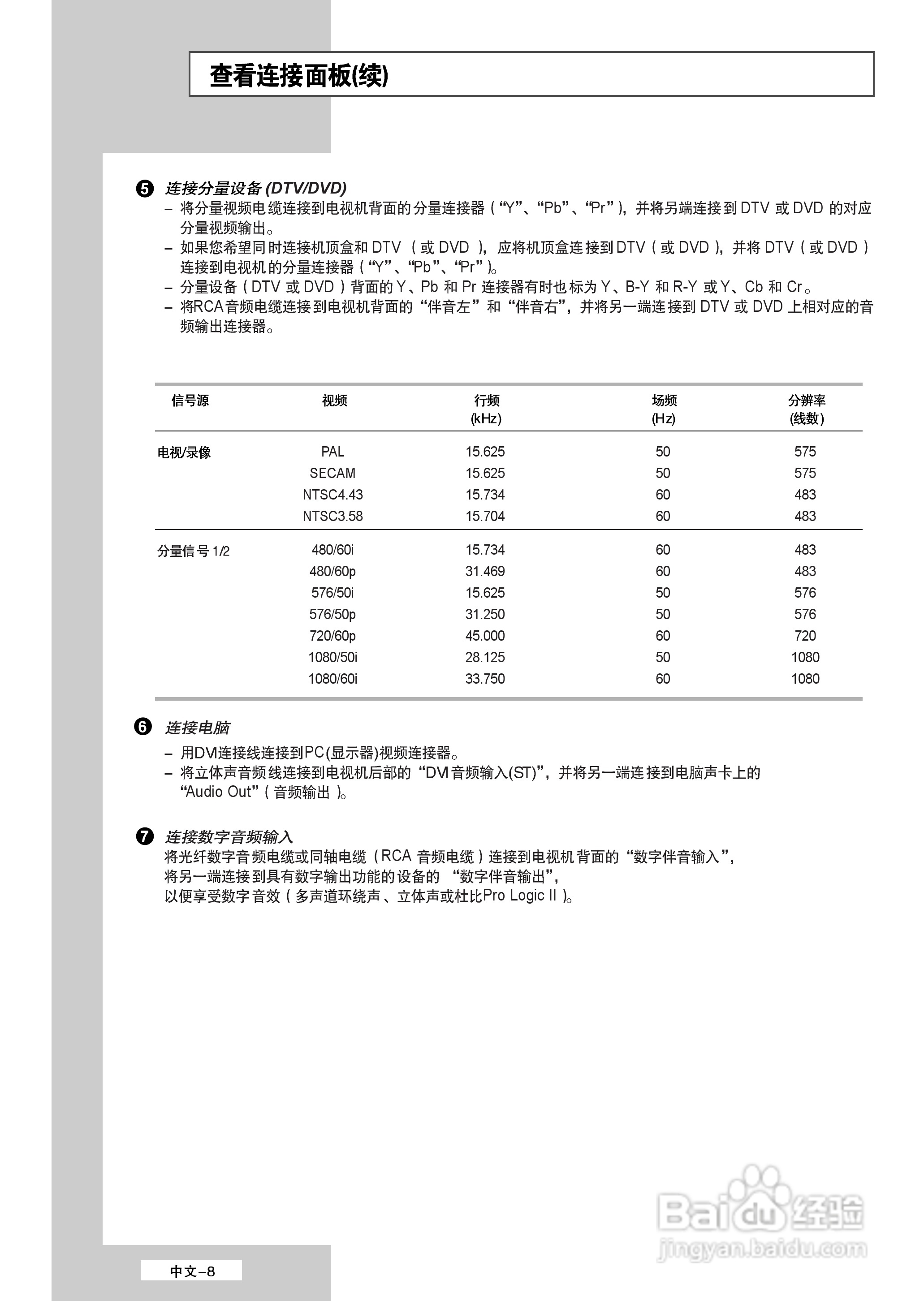 三星LS40A23W液晶彩电使用说明书:[1]
