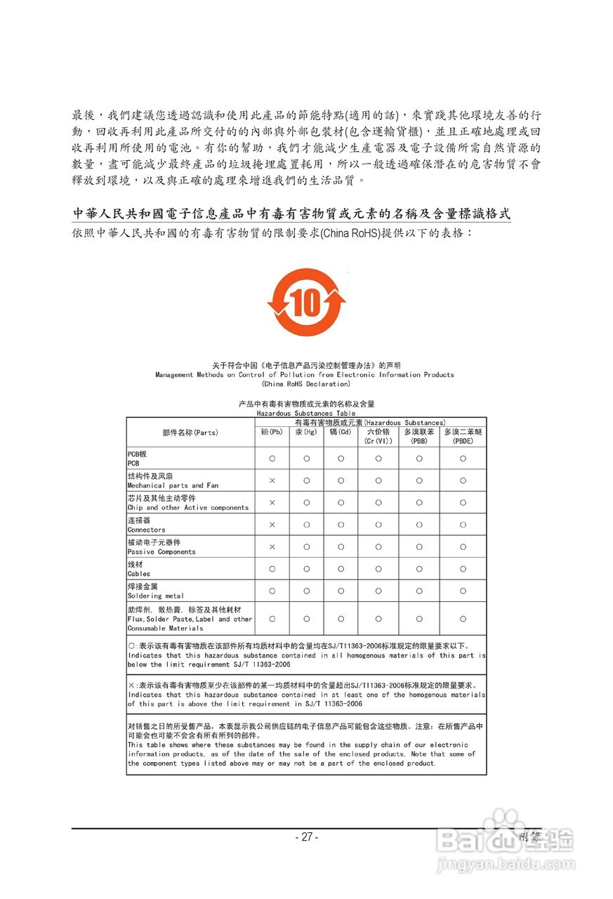 GV-N210SL-1GI/GV-N210D3-1GI NVIDIA GeForce 210顯示:[3]