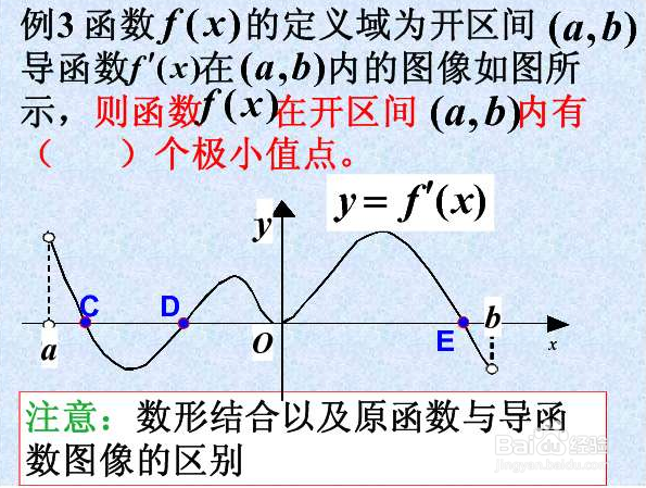 怎样学好数学导数