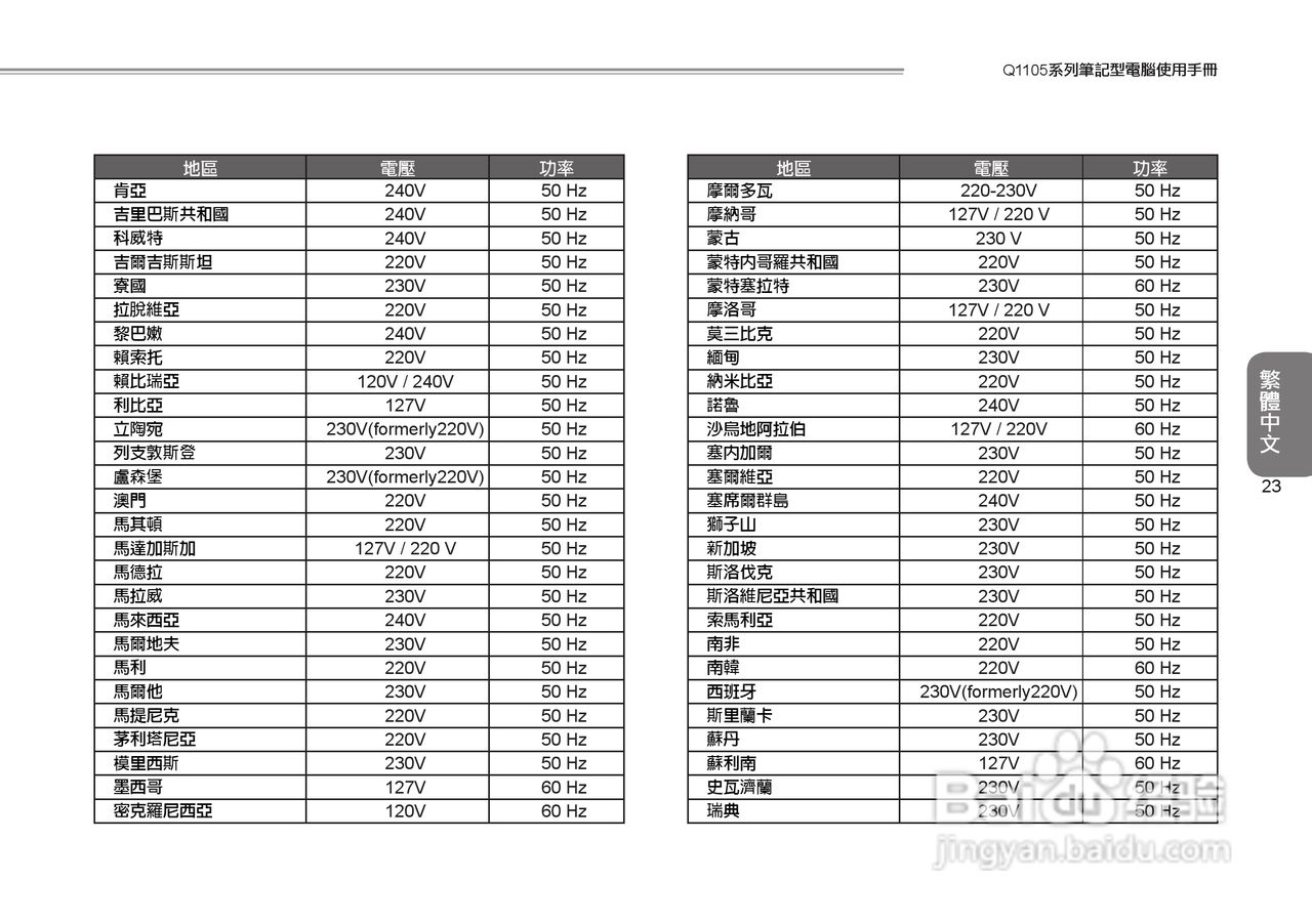 技嘉Q1105笔记本电脑使用说明书:[4]