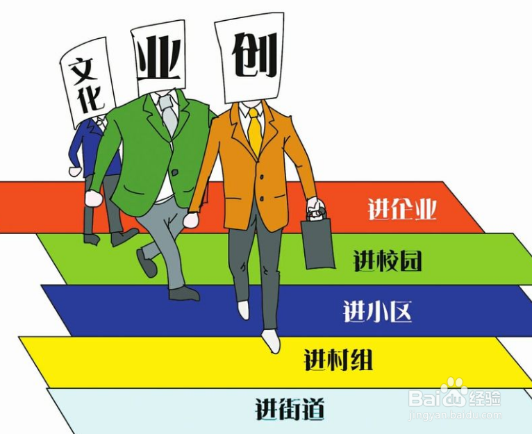 退伍军人如何创业