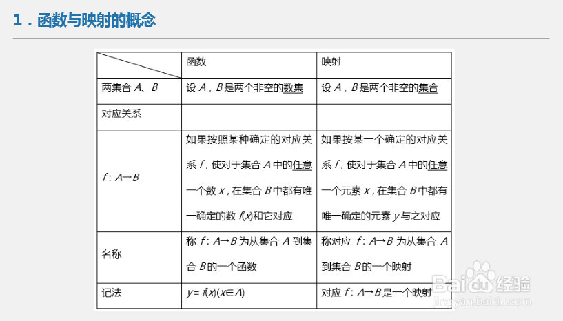 高中数学题库:函数及其表示——习题