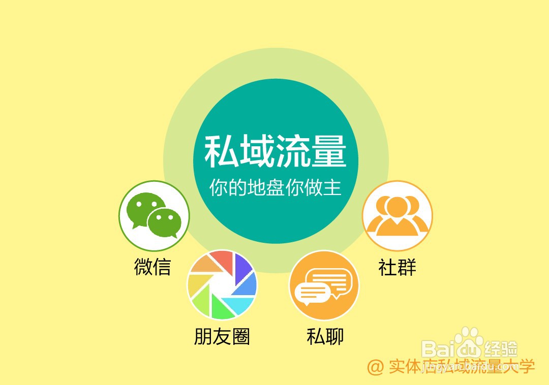 实体店如何实现裂变式增长
