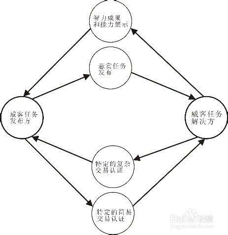 真正网络赚钱的几个方法