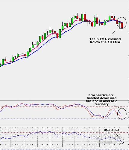 如何创建外汇投资系统