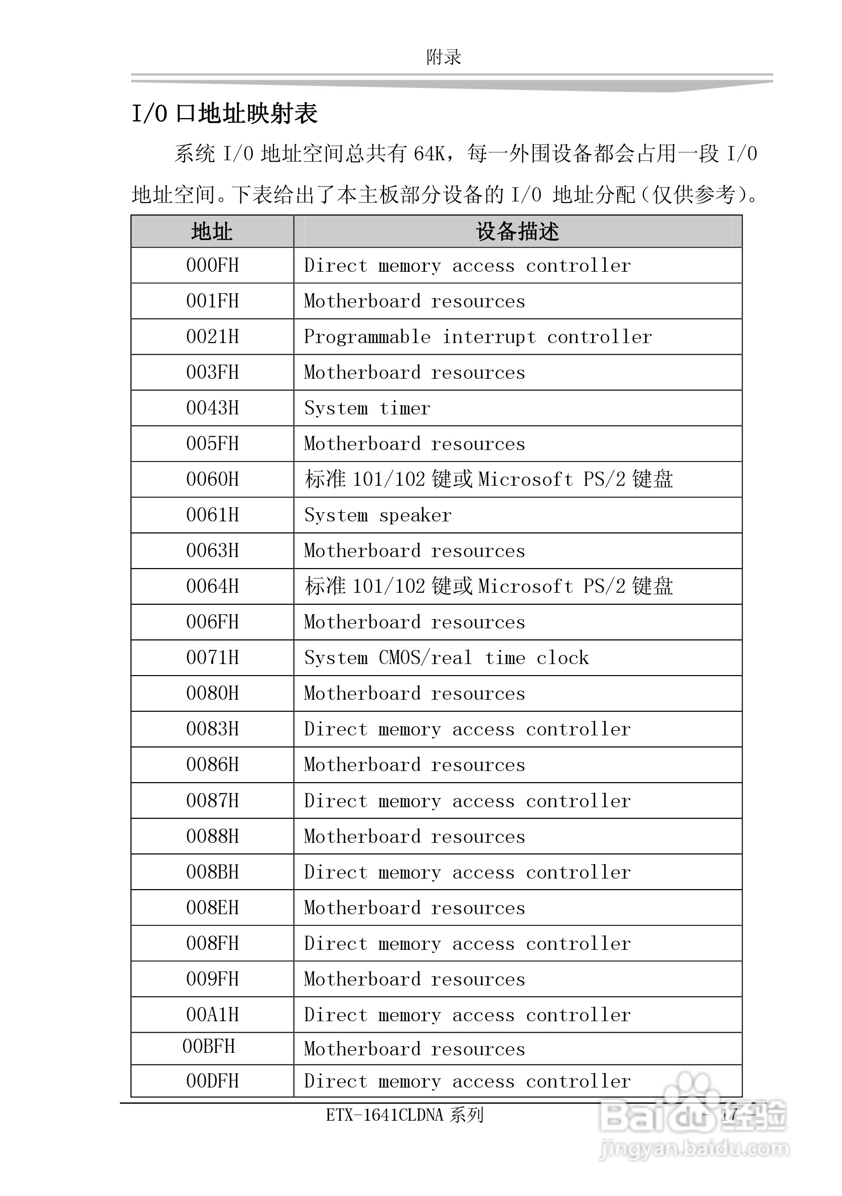 研祥ETX-1641CLDNA工业级CPU板卡说明书:[3]