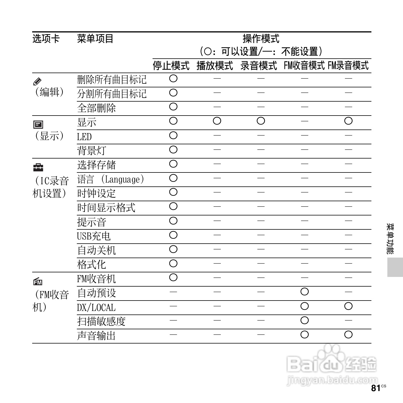 索尼ICD-UX513F数码录音笔使用说明书:[9]