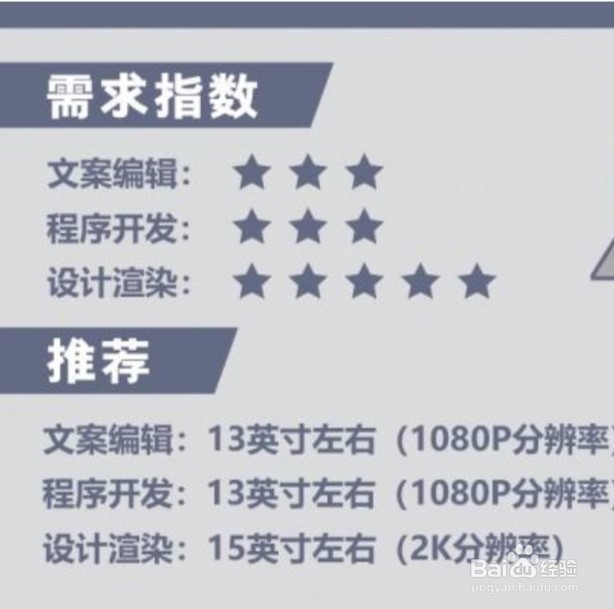 怎么选购办公笔记本电脑