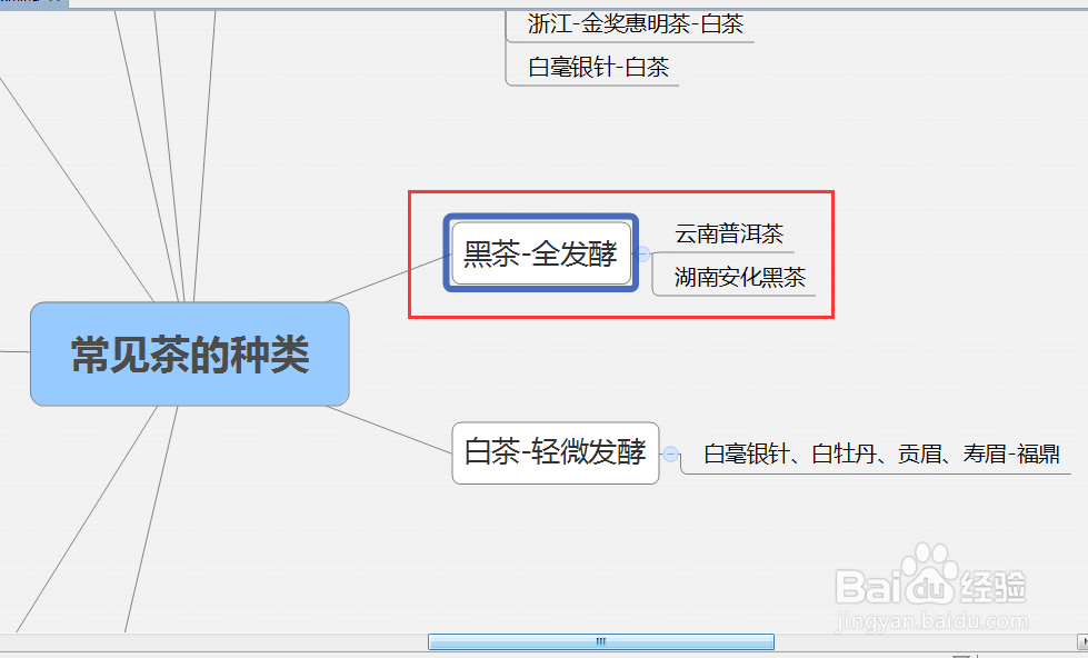 茶的种类和分类
