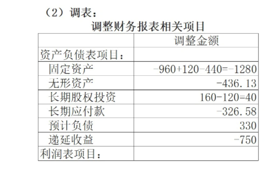 工会经费可以不计提吗,交时直接走费用