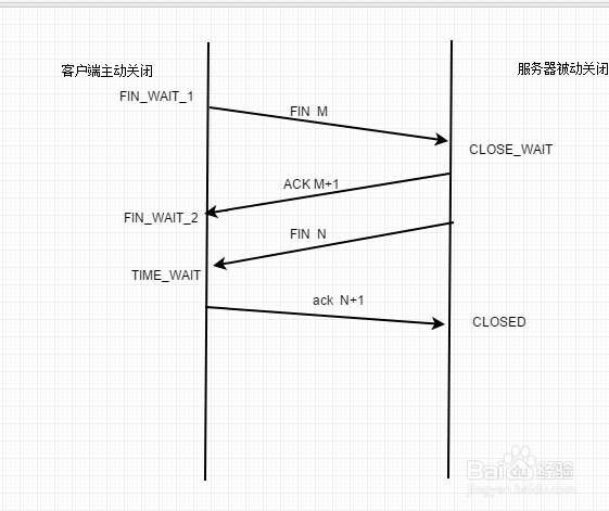 程序员面试：三次握手与四次挥手