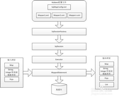 MyBatis Plus分页怎么做