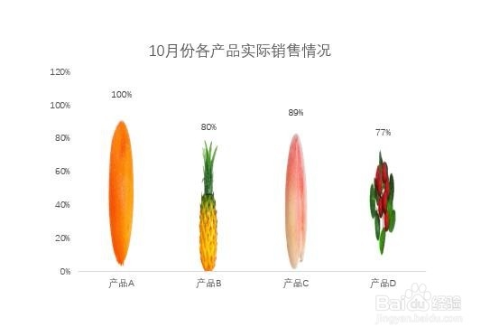 <b>图表图形化怎么做？选中数据系列填充图片或纹理</b>