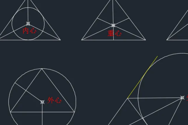 内心是什么的交点