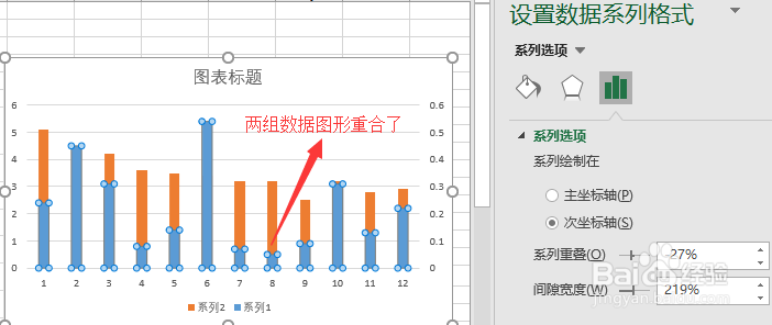 通过插图空白数据解决excel双坐标图表图形重叠