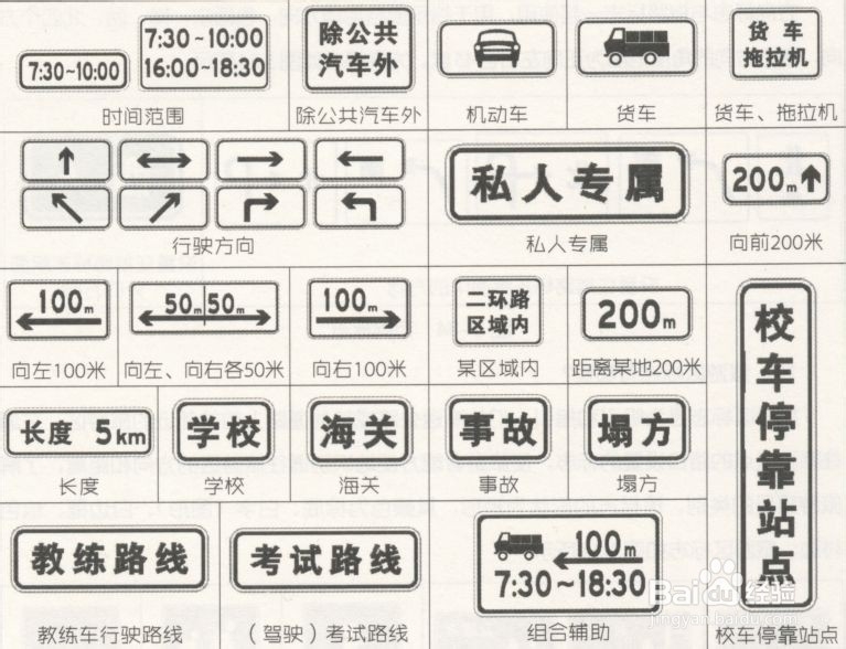 驾考轻松过:如何识别交通指示牌?
