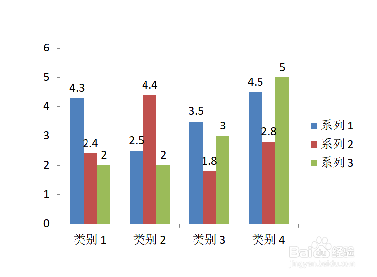怎么把柱状图数据显示在柱状图外面