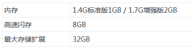 红米Note具体参数--比红米手机有哪些升级