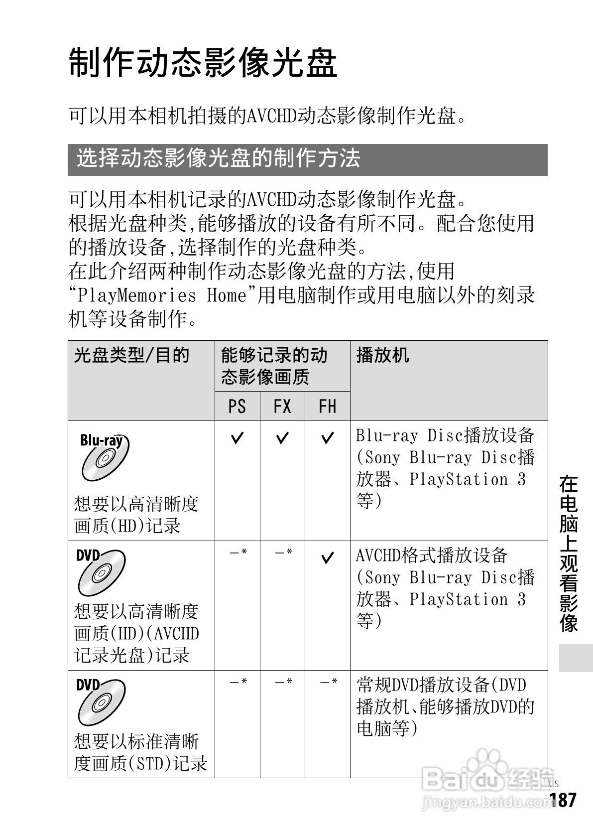 SONY索尼DSC-RX1数码相机说明书:[19]
