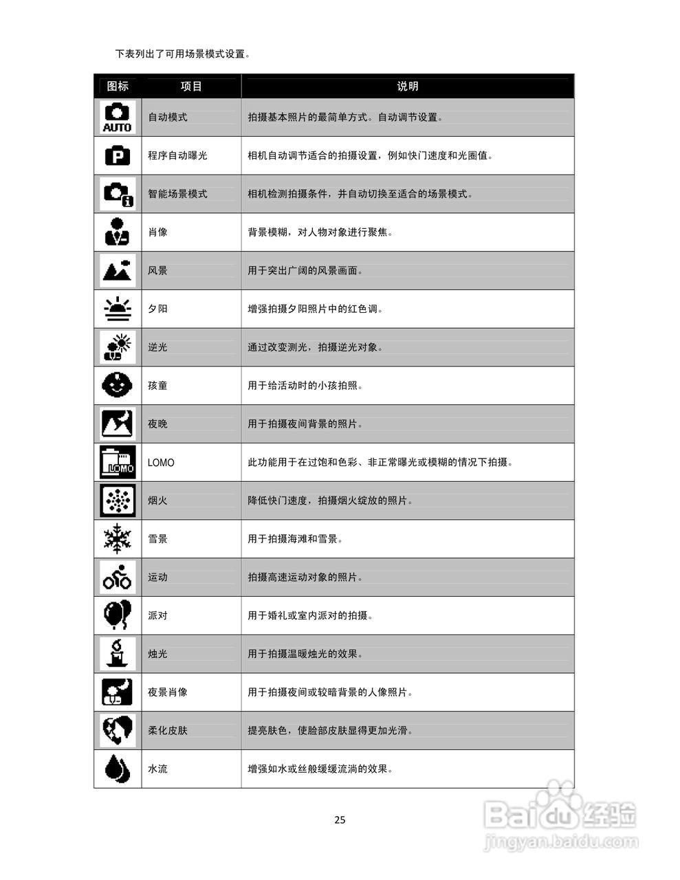 爱国者W168数码相机使用说明书:[3]