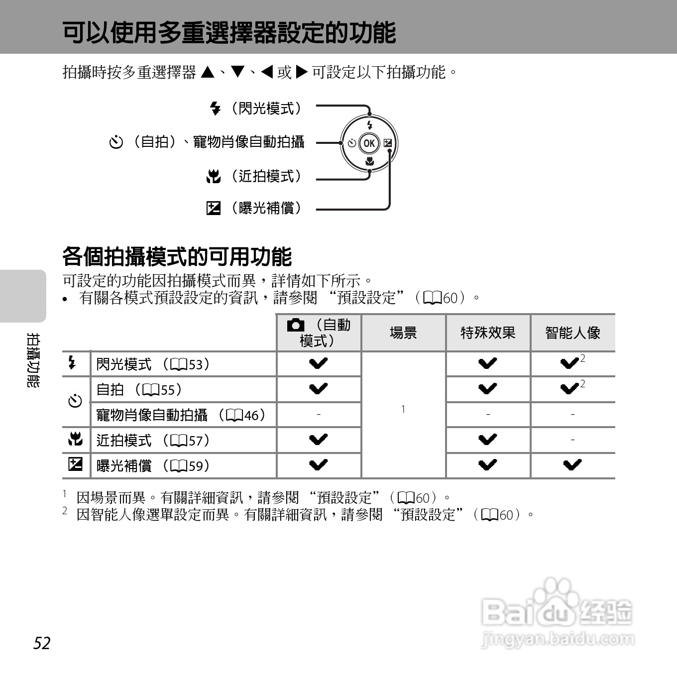 尼康COOLPIX S3500数码相机说明书:[7]