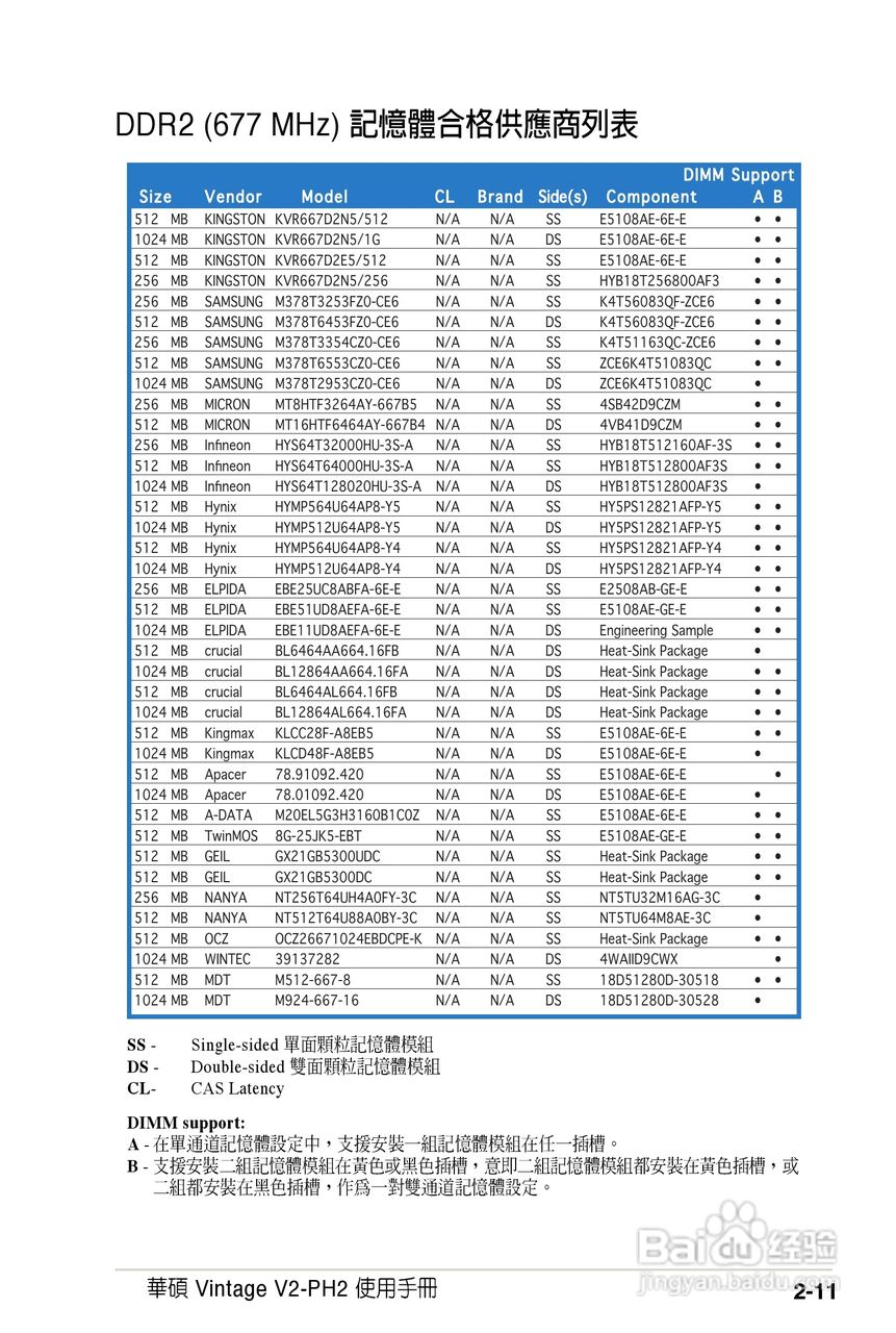 华硕 Vintage V2-PH2桌上电脑使用手册:[3]