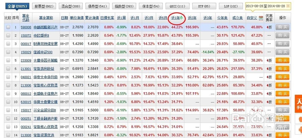 现在投资什么类型的基金比较好