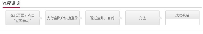 支付宝金账户有什么用