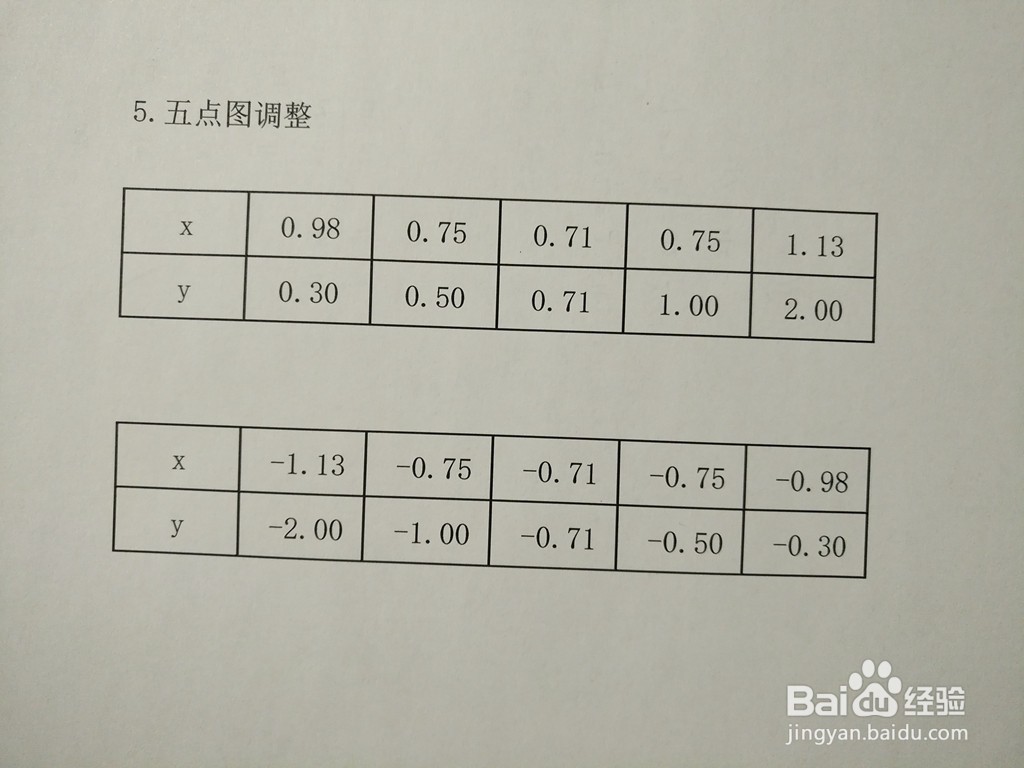 导数知识画隐函数2y^2-4xy+1=0的图像