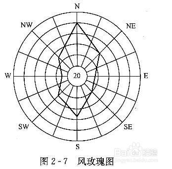 平面图纸怎么看方向