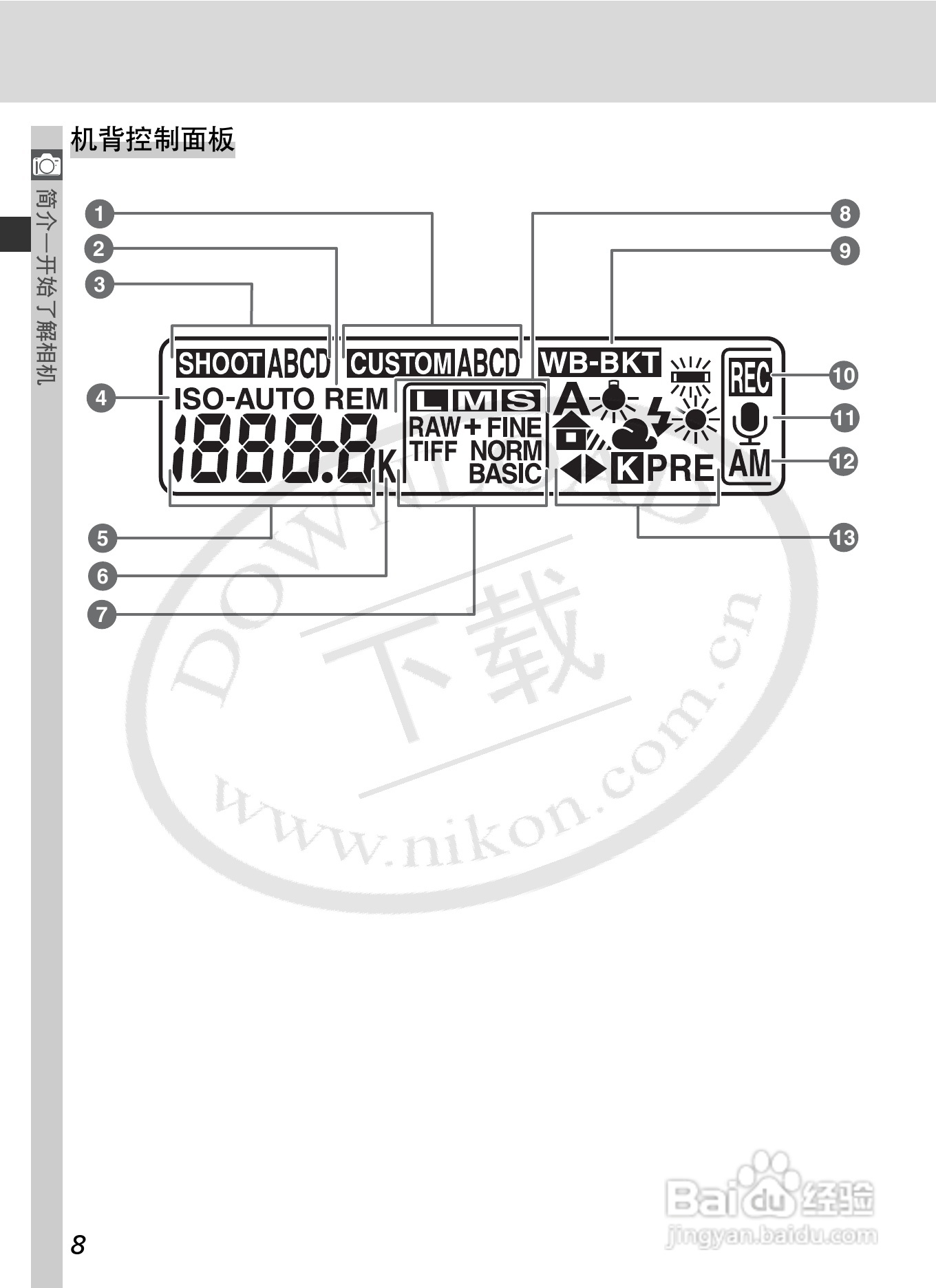 尼康D2Xs数码相机使用说明书:[3]