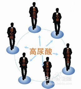 中医治痛风：[37]高尿酸血症肾病的饮食保健