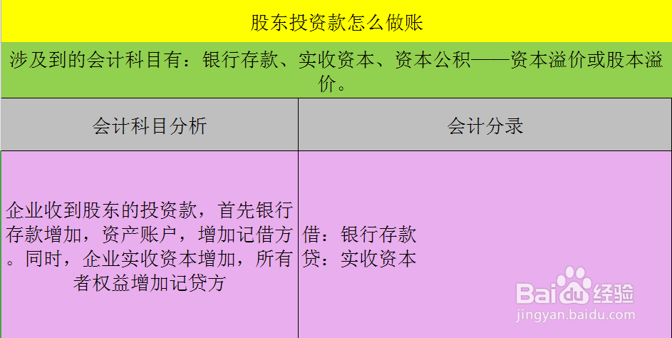股东投资款怎么做账