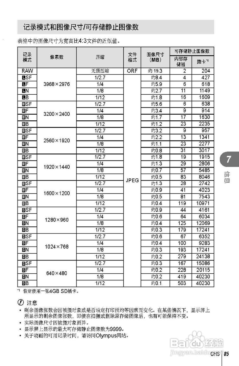 奥林巴斯XZ-2数码相机说明书:[9]