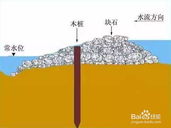 跌水设置的位置