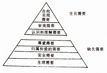 征文作品：如何满足幼儿自尊的需要（请大家多提意见）