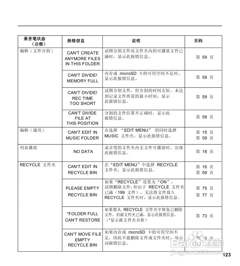 三洋ICR-EH800D数字式录音笔使用说明手册:[7]