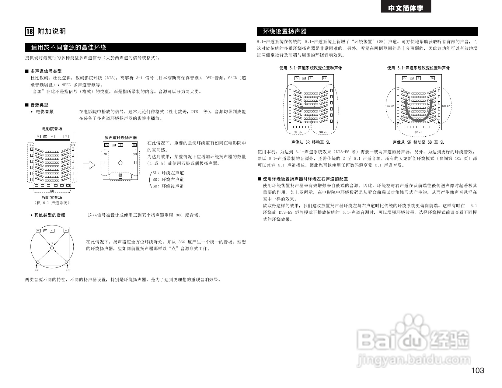 DENON AVR-1604收音环绕扩音操作说明书:[6]