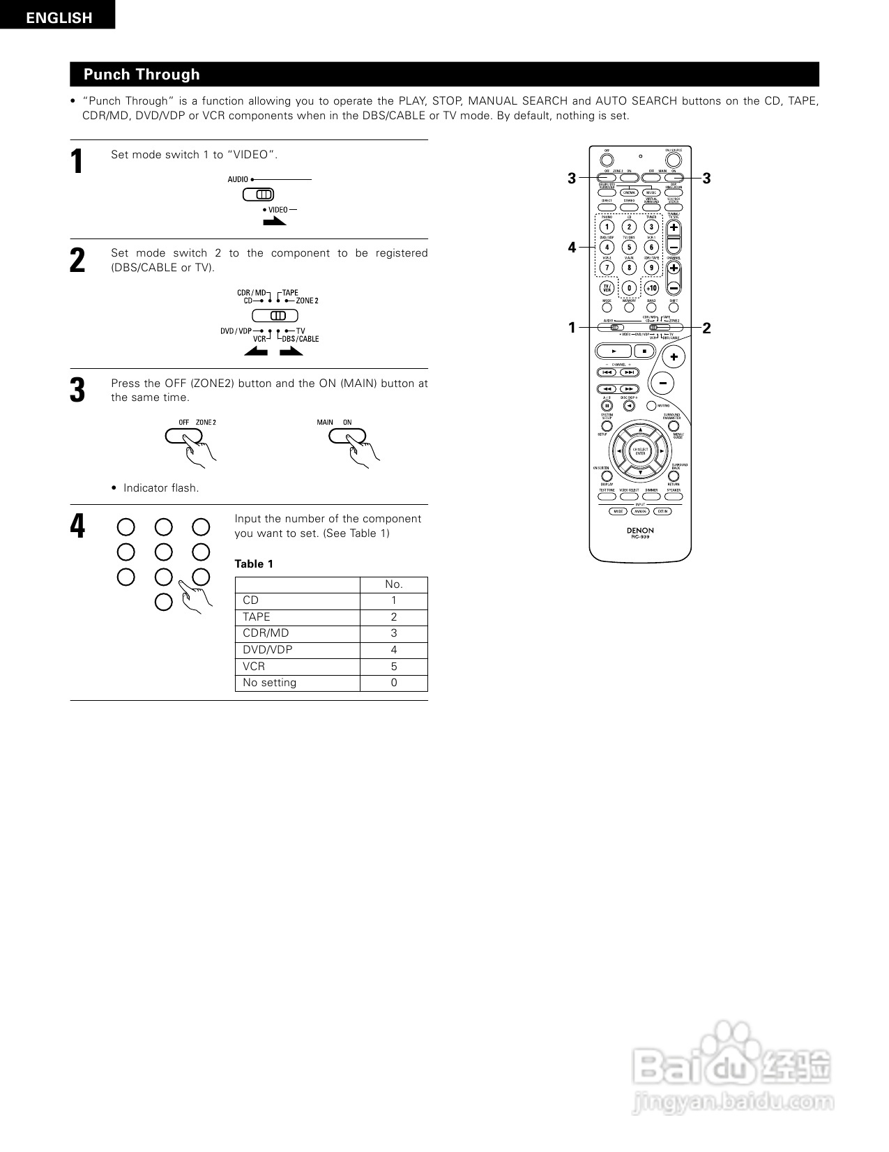 DENON AVR-1804功放说明书:[2]