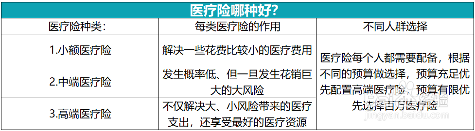 儿童如何买医疗险？要注意哪些问题？