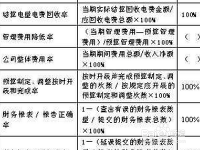 绩效1.2系数如何算？