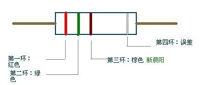 色环电阻的误差