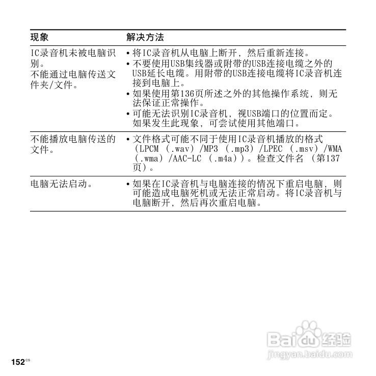 SONY数码录音棒IC Recorder说明书:[8]