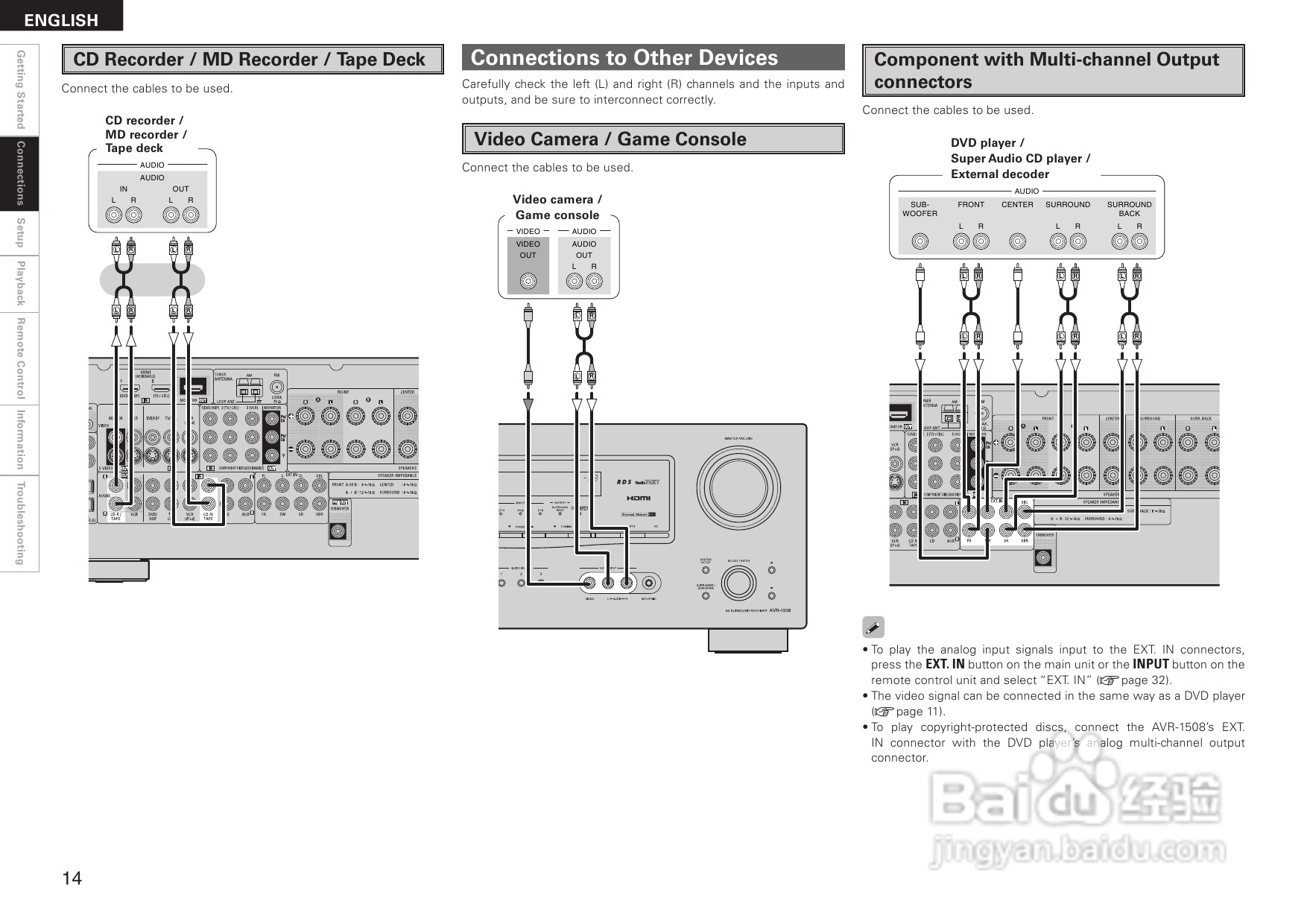 DENON AVR-1508功放用户手册:[1]