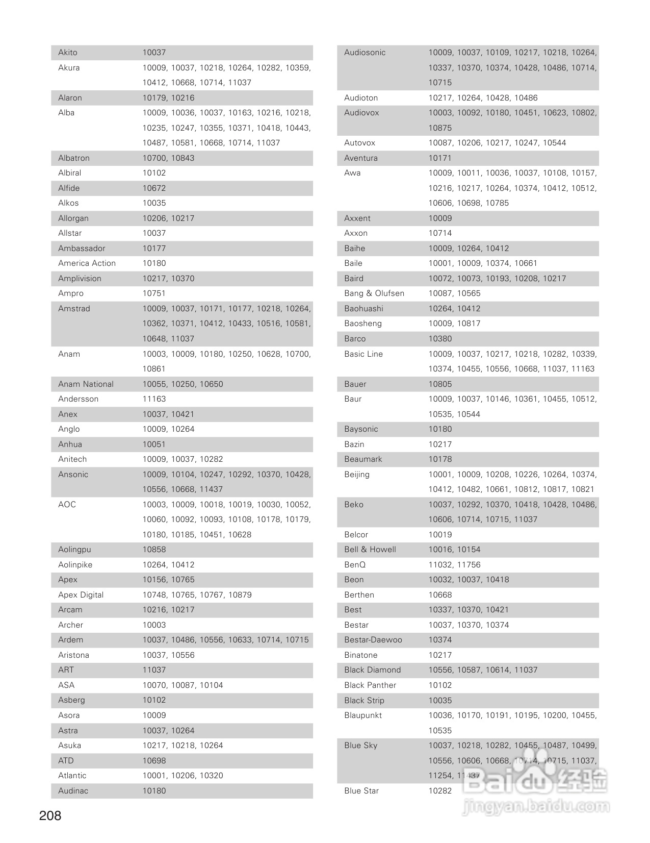 DENON AVC-A1XVA功放安装说明书:[11]