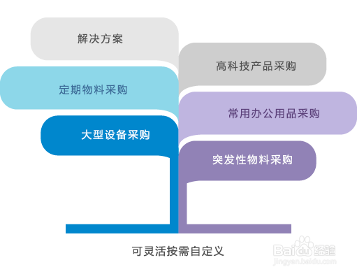 8Manage电子采购合同管理方法